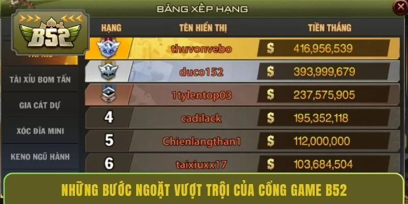 Những bước ngoặt vượt trội của cổng game B52